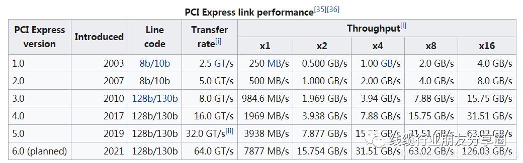 usb连接器 usb am焊线两件式_usb自动打印机共享器 usb share_usb