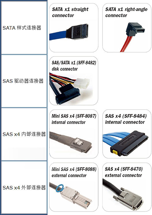 usb连接器 usb am焊线两件式_usb自动打印机共享器 usb share_usb