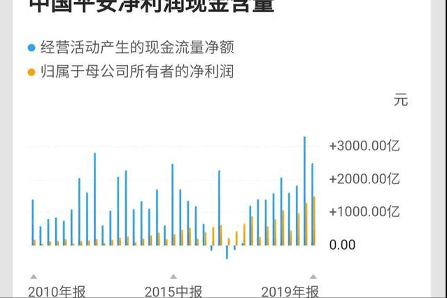 家用车4年车如何选择保险险种_新华医疗保险险种介绍_新华保险养老10年险种