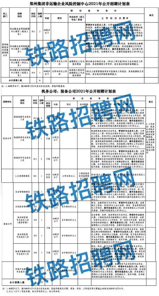 铁路人才招聘网_齐市人才市招聘官网_襄阳人才快捷网招聘