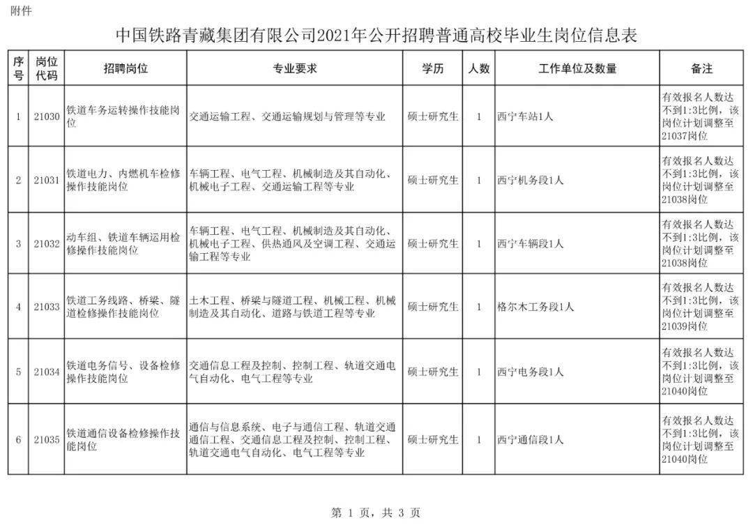 齐市人才市招聘官网_铁路人才招聘网_襄阳人才快捷网招聘