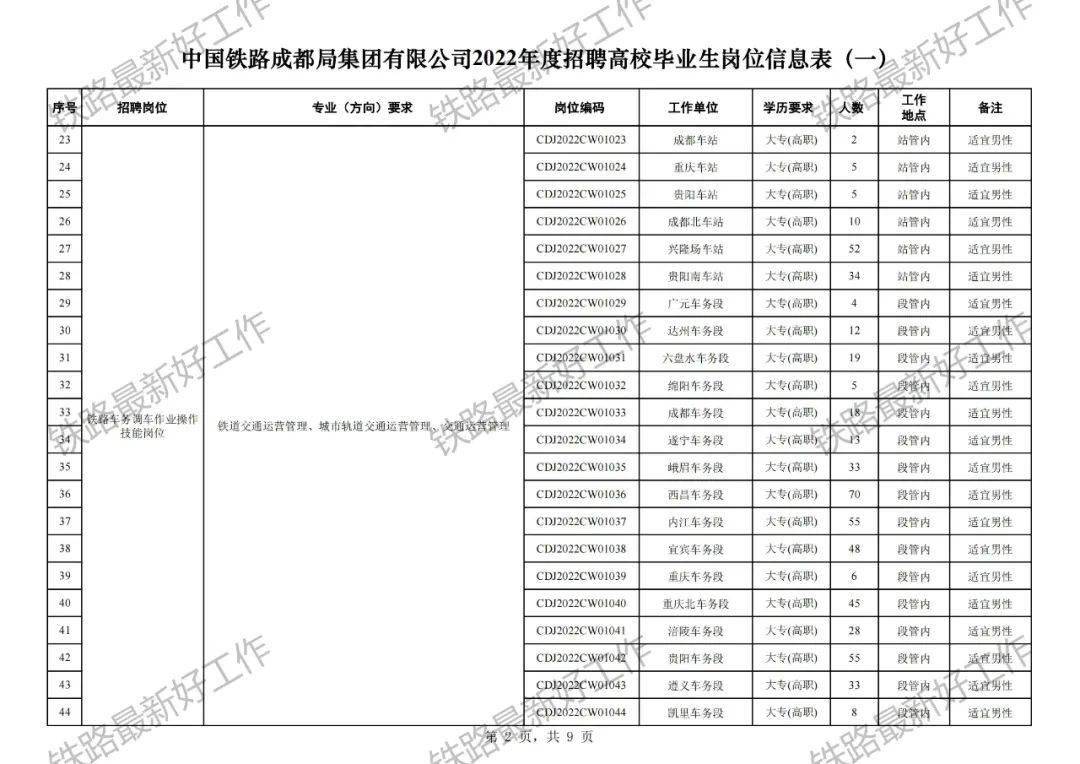 襄阳人才快捷网招聘_铁路人才招聘网_齐市人才市招聘官网