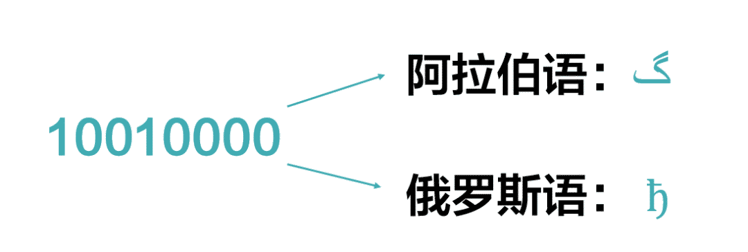 编码(unicode,utf-8,gbk)转换工具_unicode编码转换_unicode编码转换工具