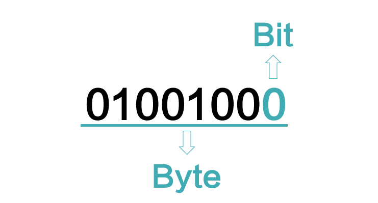 编码(unicode,utf-8,gbk)转换工具_unicode编码转换工具_unicode编码转换