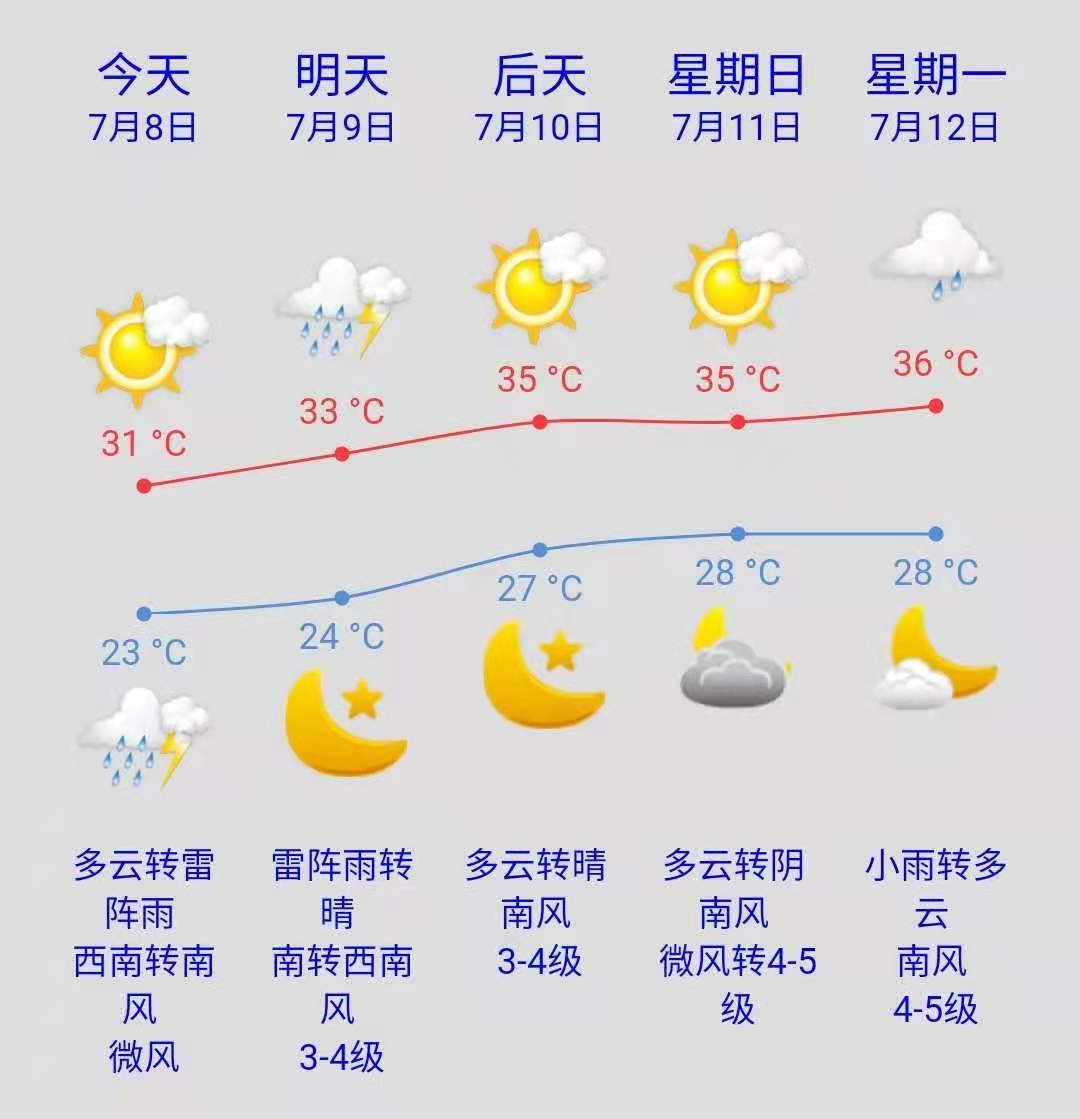 济南天气预报_济南天气一周预报查询_青岛天气20天预报预报