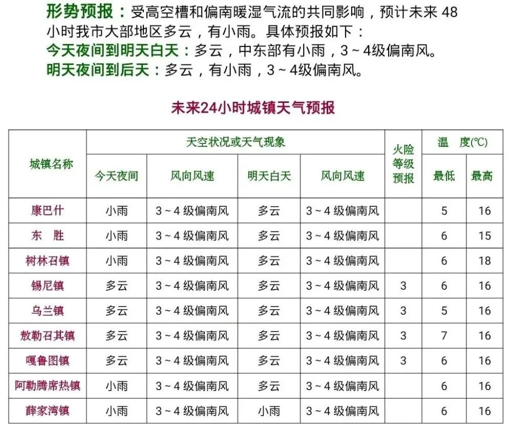 青岛天气20天预报预报_济南天气一周预报查询_济南天气预报