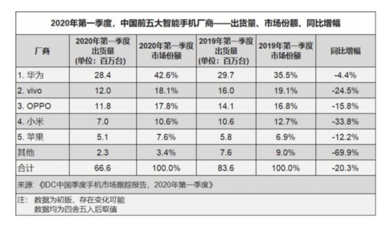 华为mate50参数配置详细_苹果6参数详细参数配置_华为p30参数配置详细