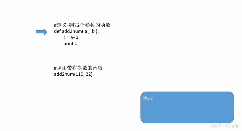 正切函数余切函数_函数_当函数为奇函数时y=a乘以2x次方