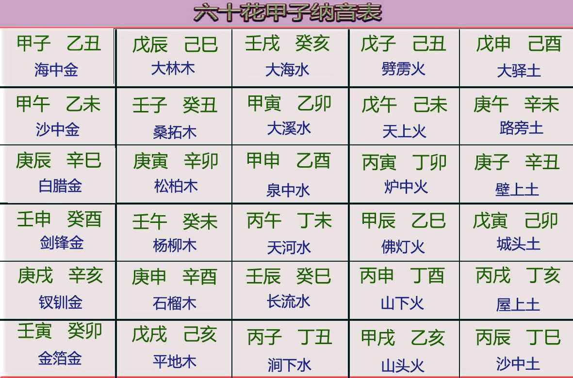 八字生辰阴阳历_八字生辰算命_生辰八字