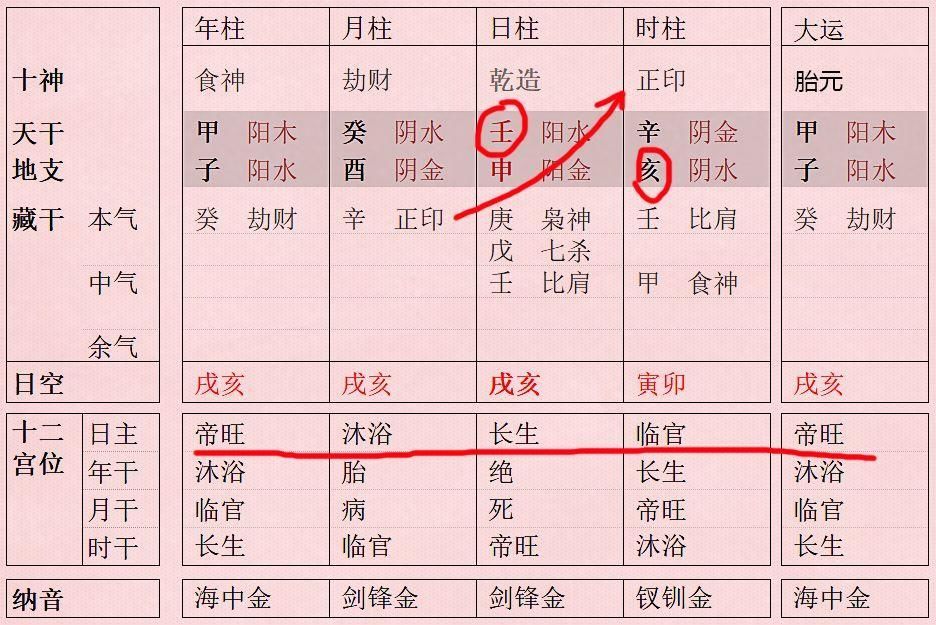 生辰八字_八字生辰阴阳历_八字生辰算命