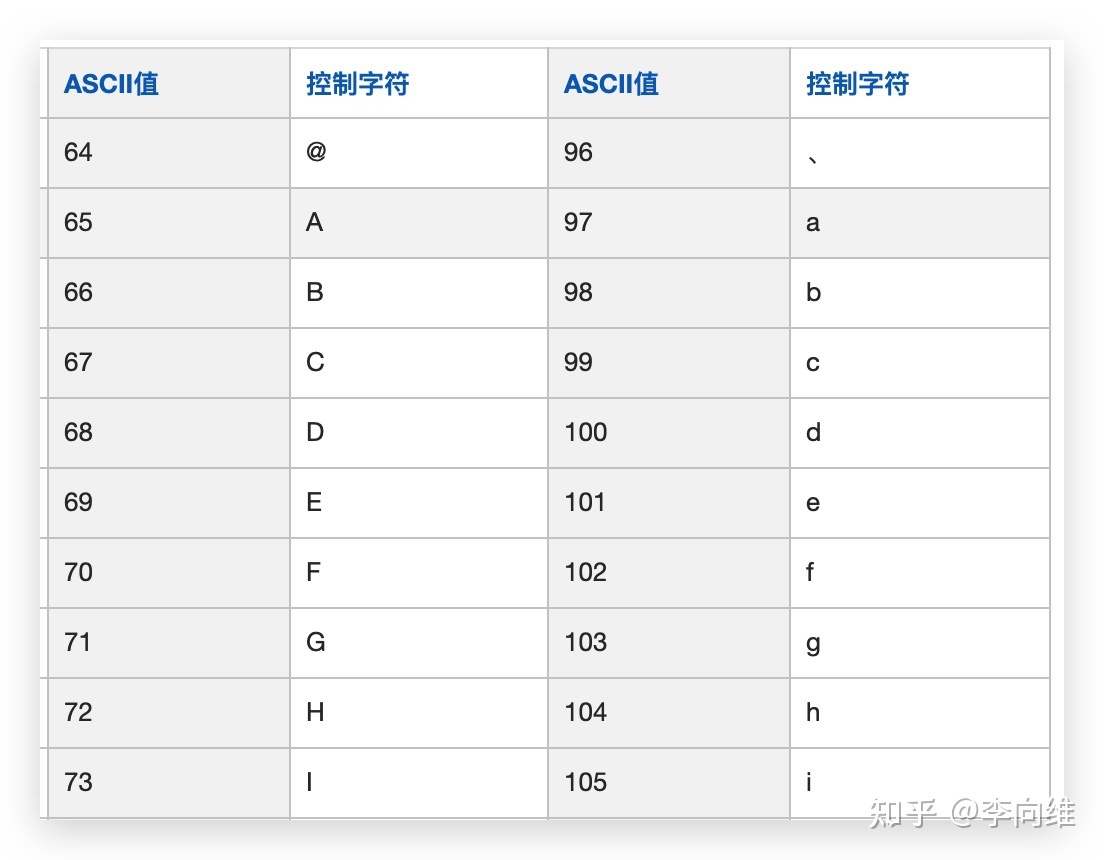 unicode编码转换工具_c unicode编码转换_php转换unicode编码