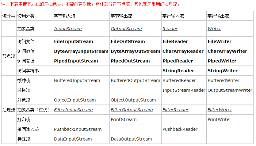 c unicode编码转换_unicode编码转换工具_php转换unicode编码