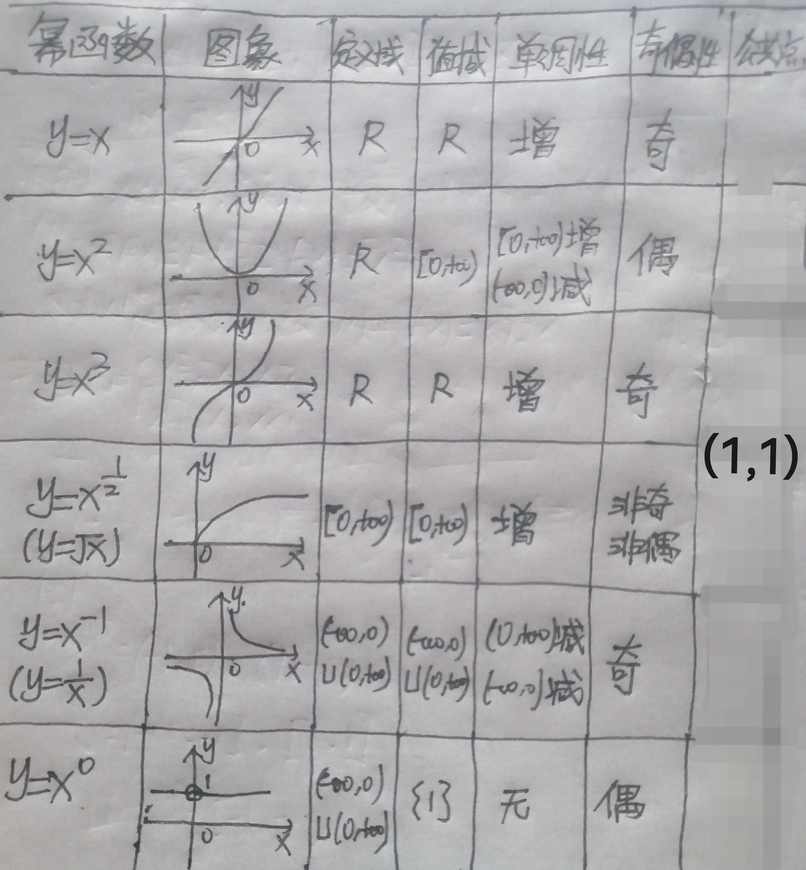 函数_周末作业b 正弦函数 与弦函数 正切函数_钩子函数 windows的钩子函数可以