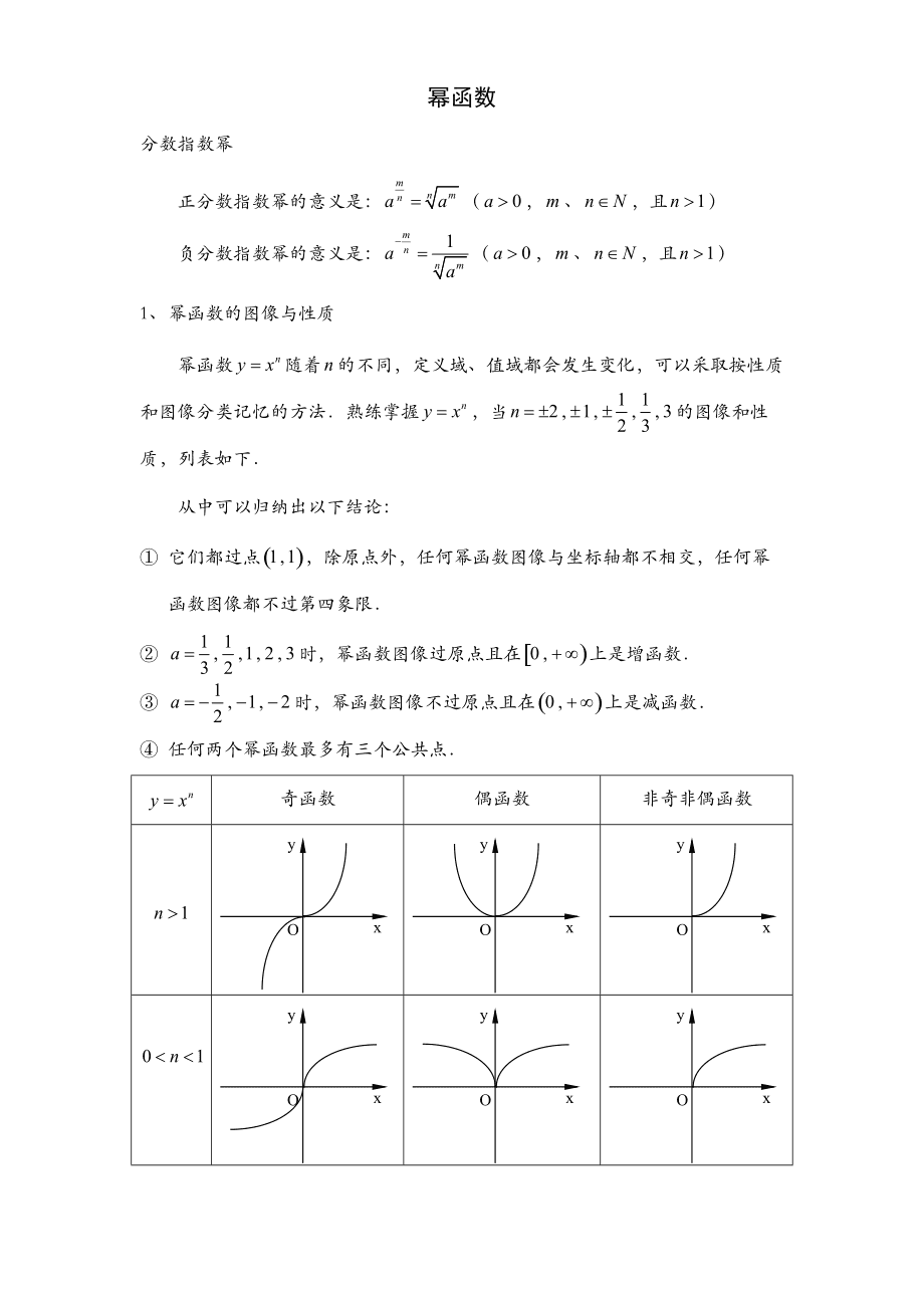 幂函数的图像性质图片