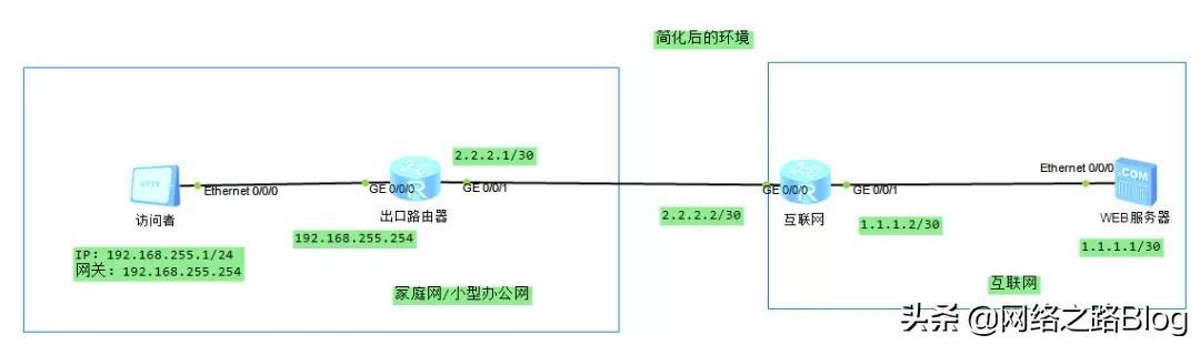 网关地址和网关服务器_网关_无线网关