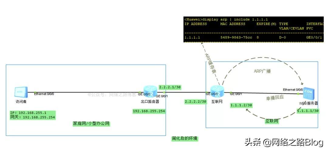 网关地址和网关服务器_网关_无线网关