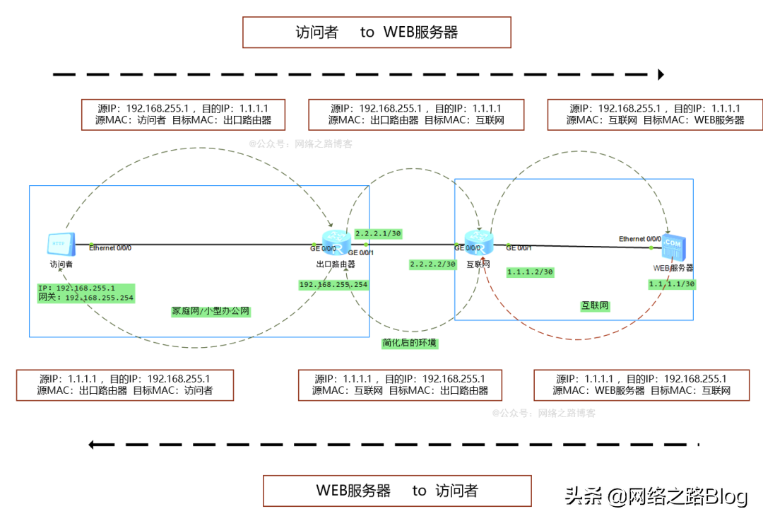 无线网关_网关地址和网关服务器_网关