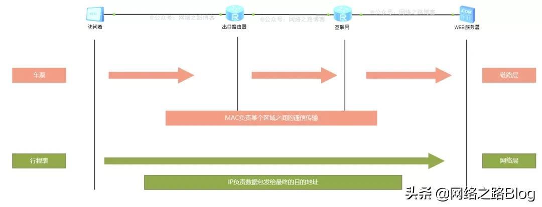 无线网关_网关地址和网关服务器_网关