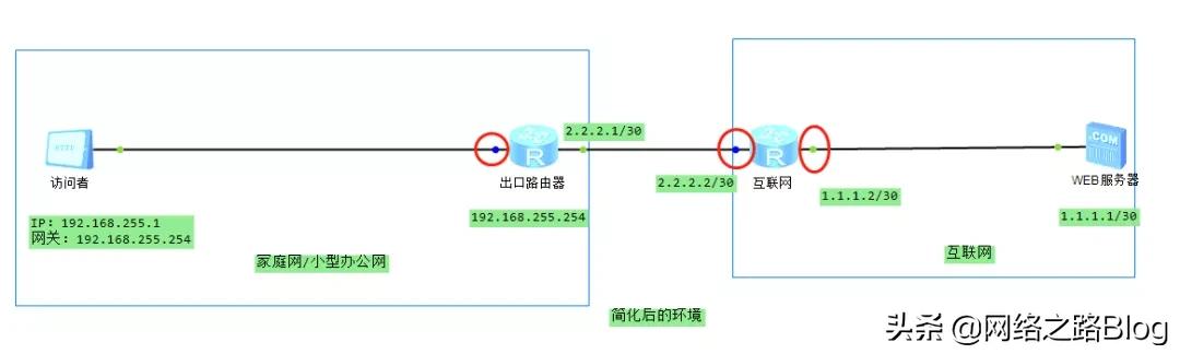 网关_无线网关_网关地址和网关服务器