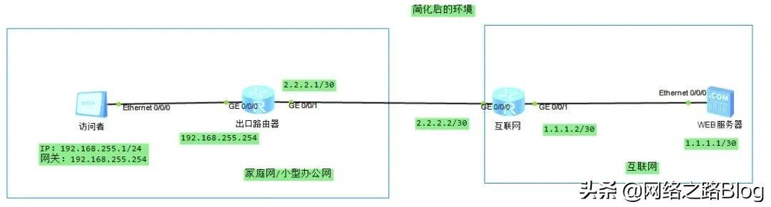 无线网关_网关地址和网关服务器_网关