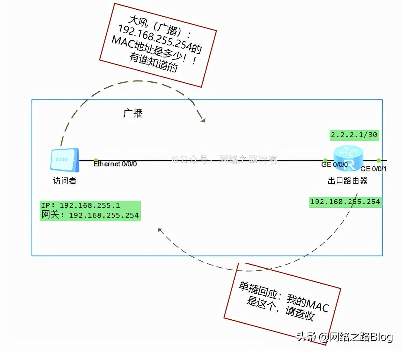 无线网关_网关_网关地址和网关服务器