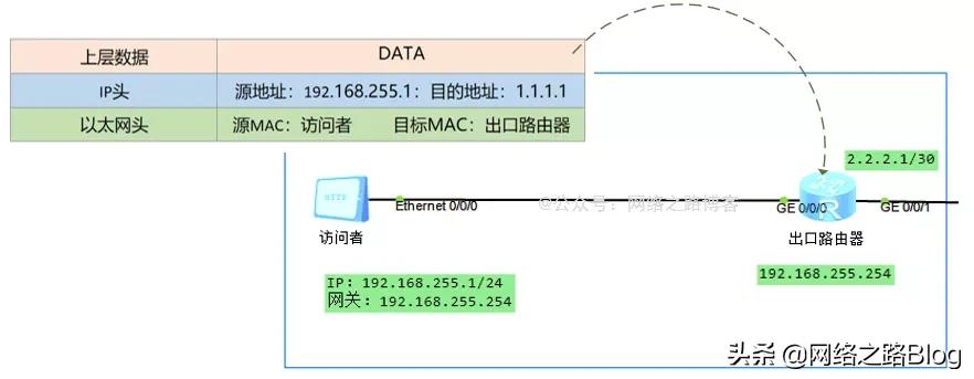 网关地址和网关服务器_无线网关_网关