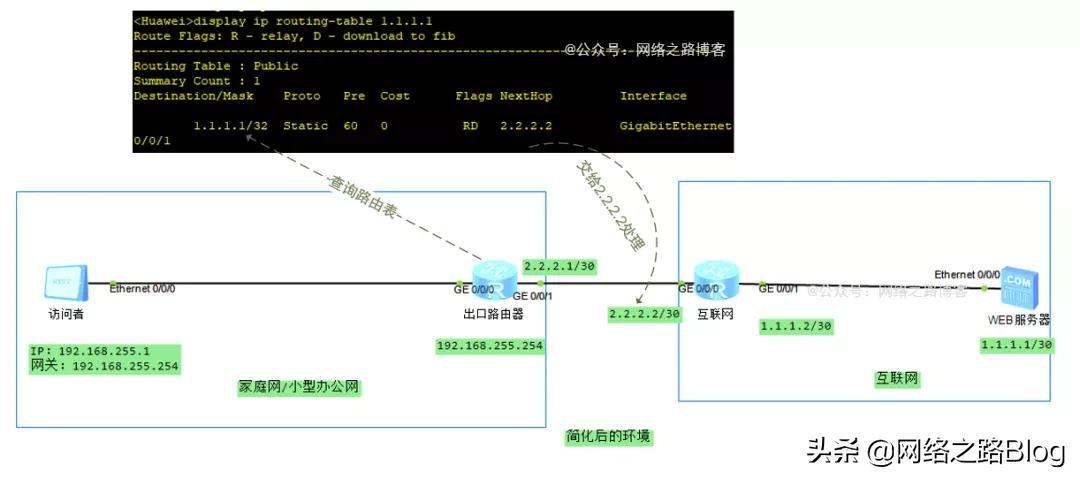 无线网关_网关地址和网关服务器_网关