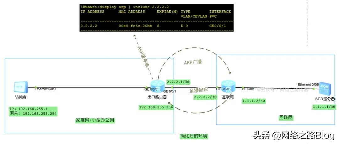 网关_网关地址和网关服务器_无线网关