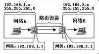 网关_vpn 网关对网关_全局网关和网卡网关