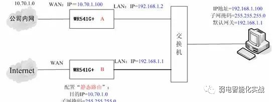 全局网关和网卡网关_vpn 网关对网关_网关