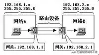 网关地址和网关服务器_媒体网关 接入网关_网关