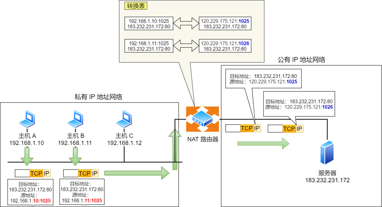 媒体网关 接入网关_网关地址和网关服务器_网关