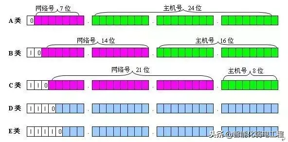 网关_媒体网关 接入网关_网关地址和网关服务器