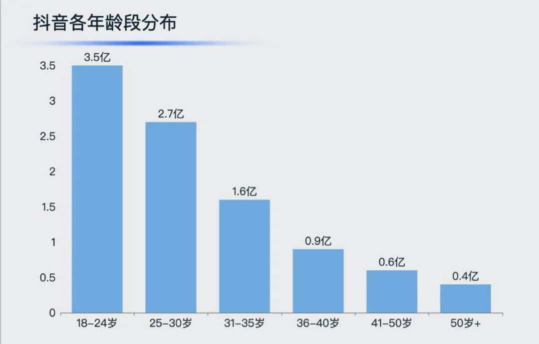 抖音星图入驻后怎么接单_电商平台入驻协议_抖店-抖音电商入驻平台