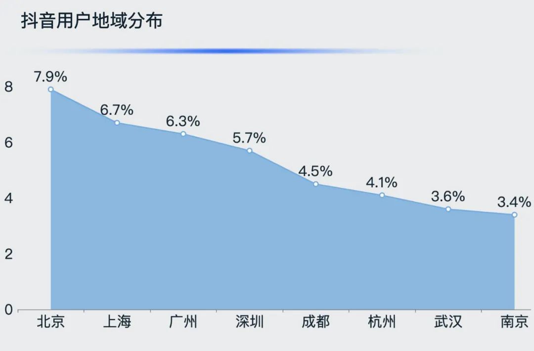 电商平台入驻协议_抖店-抖音电商入驻平台_抖音星图入驻后怎么接单