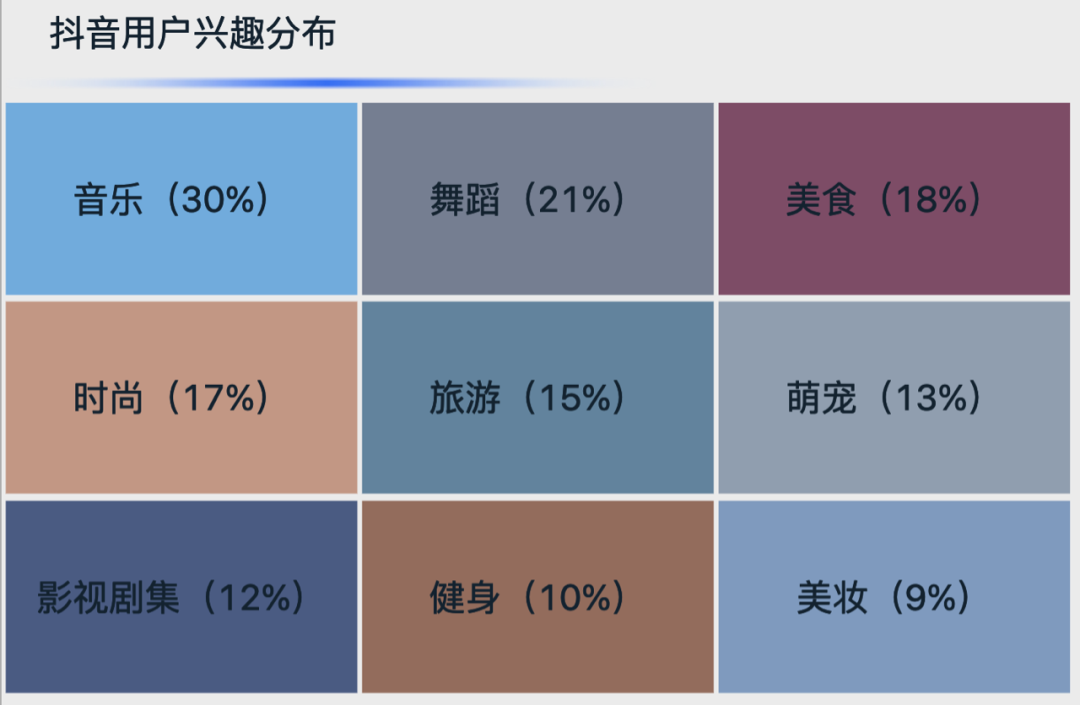 抖店-抖音电商入驻平台_抖音星图入驻后怎么接单_电商平台入驻协议