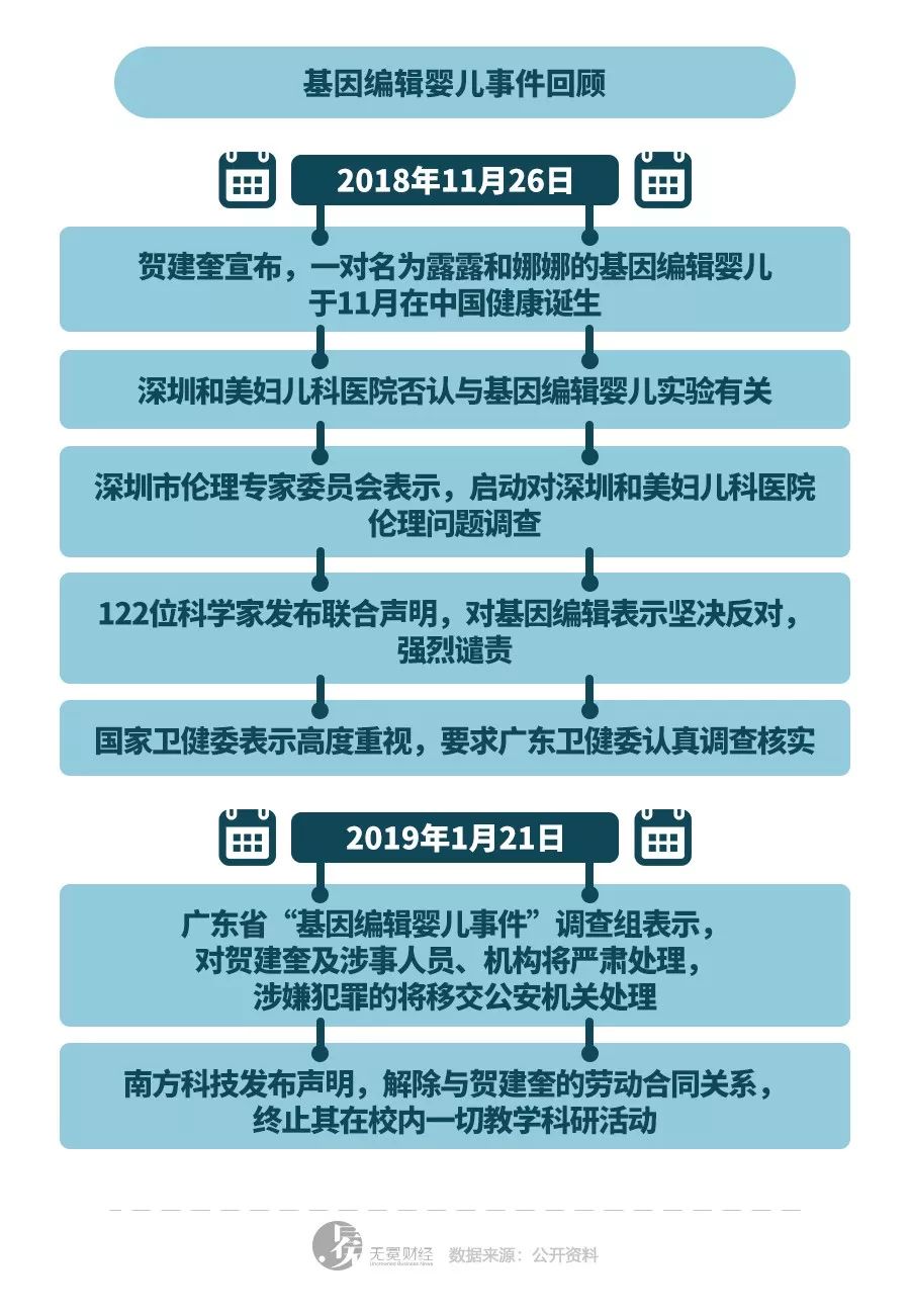 贺建奎_贺建钧 湖南省交警总队_梁平区巨奎唐建婆侄儿涛涛