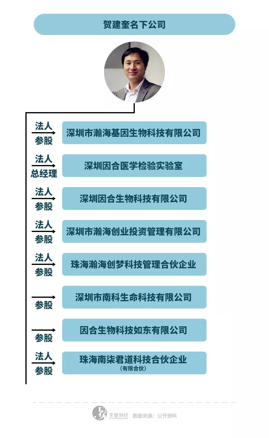 梁平区巨奎唐建婆侄儿涛涛_贺建钧 湖南省交警总队_贺建奎