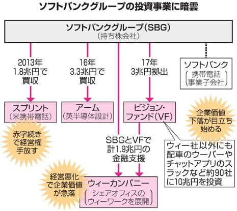 孙正义_孙正义推销语言翻译器_对话 亚洲首富孙正义致富之路