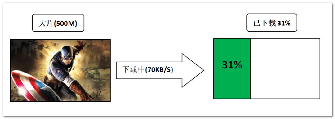 线程_4核4线程和4核8线程_四线程和八线程的区别