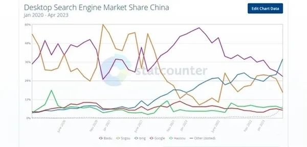 bing搜索引擎_ie11无法删除bing搜索_bing搜索 ftp