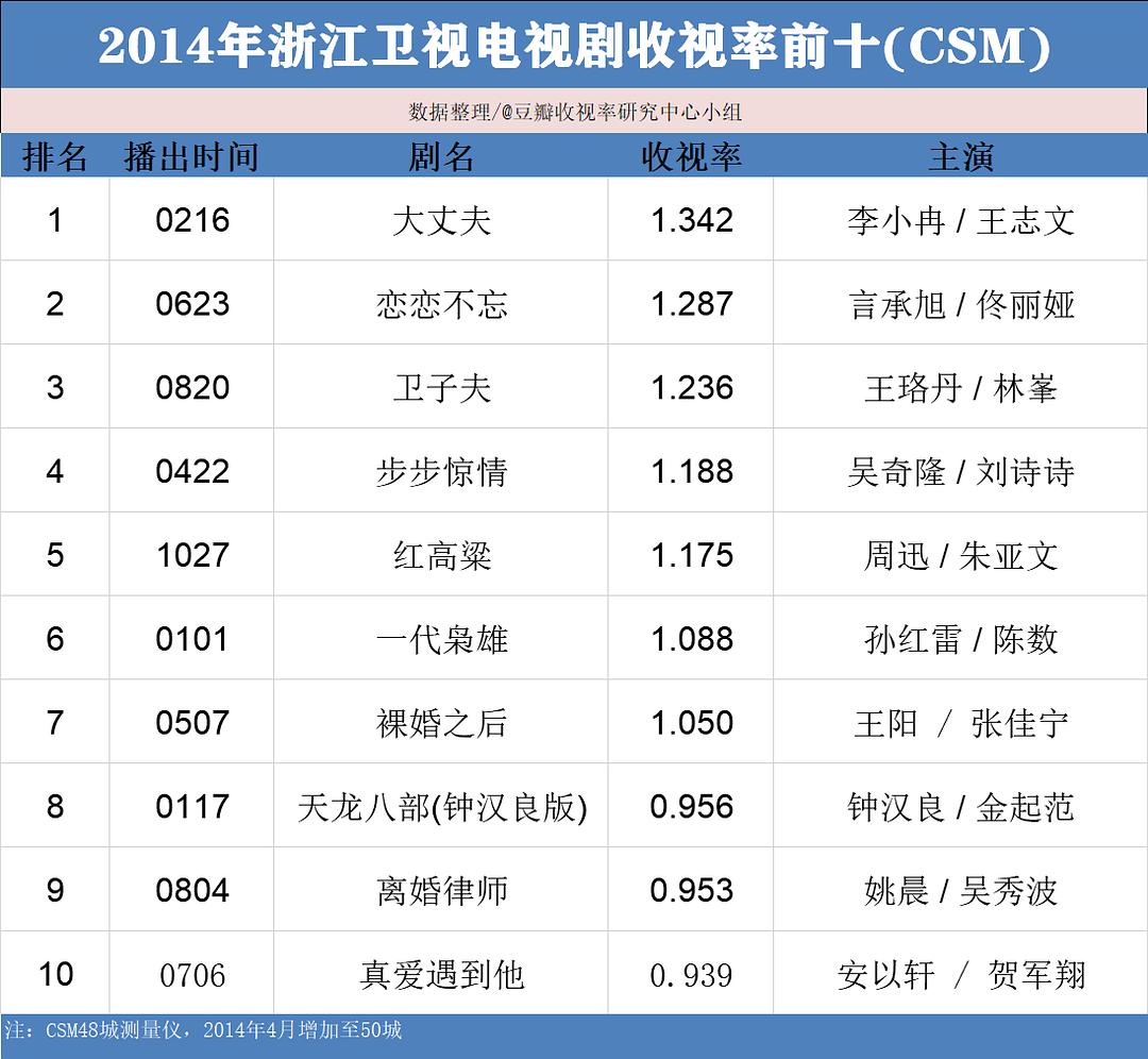 绝代双雄电视连剧 迅雷下载_2022电视剧_电视剧下载排行榜2015