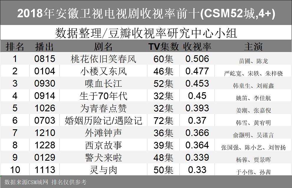 电视剧下载排行榜2015_2022电视剧_绝代双雄电视连剧 迅雷下载