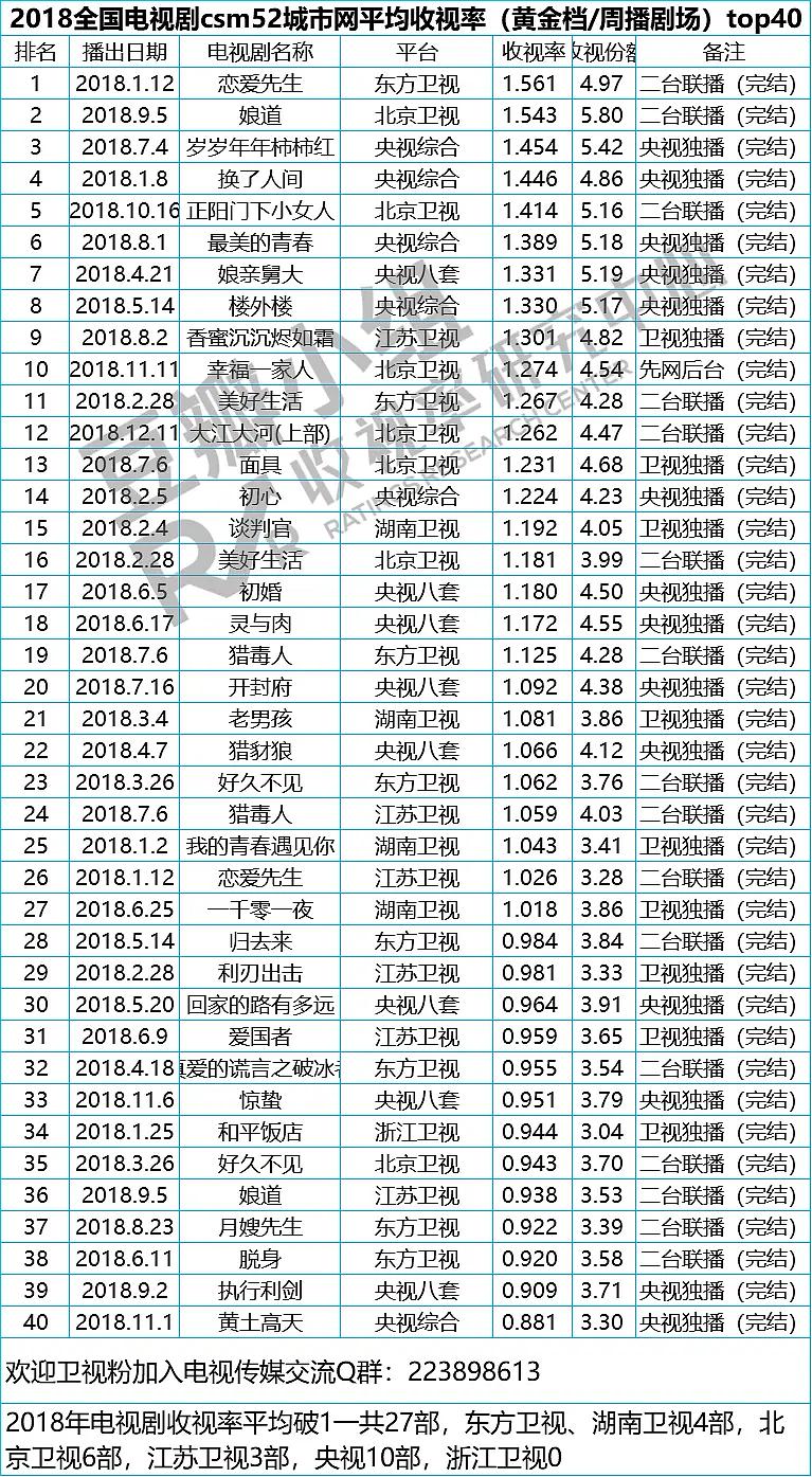 绝代双雄电视连剧 迅雷下载_电视剧下载排行榜2015_2022电视剧