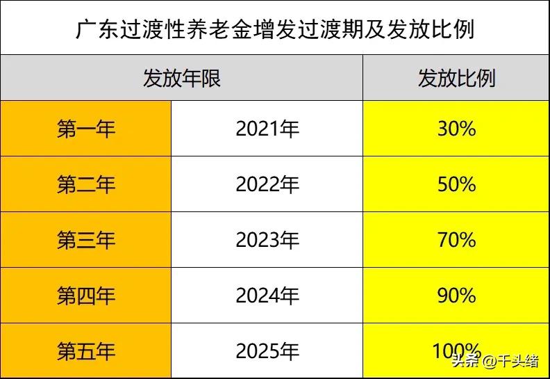 退休金计算公式2023_北京2023金旋风_退休到期提醒公式