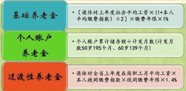 退休金计算公式2023_退休到期提醒公式_北京2023金旋风