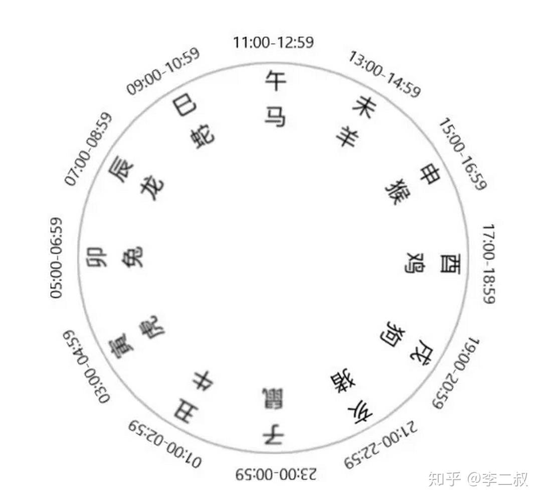 酉年酉月酉日酉时 男孩_酉_酉圆工坊 酉圆香堂