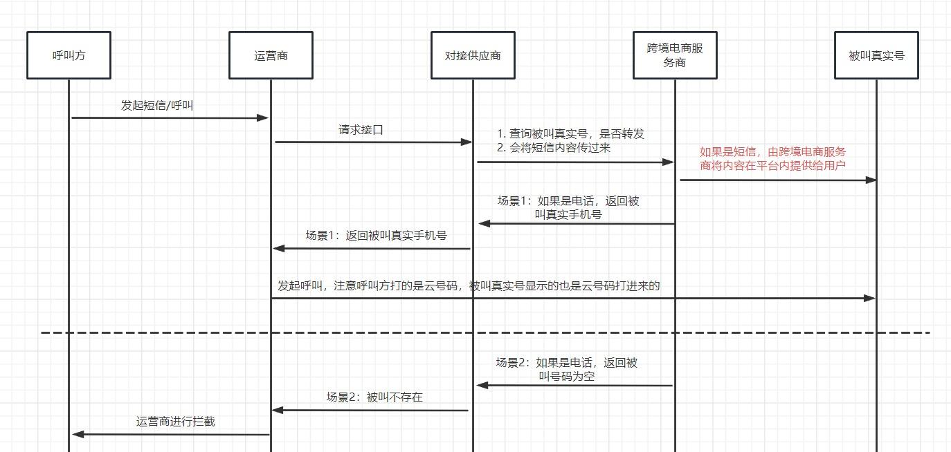 做英语培训好还是跨境电商好_跨境电商平台哪个最好最可靠_国内电商好还是跨境电商