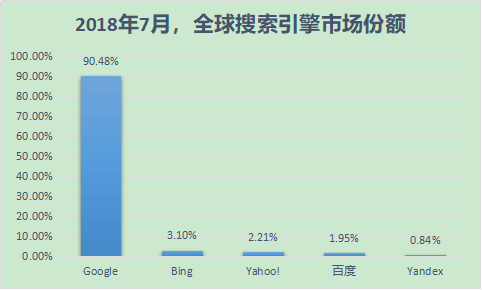 ie11如何删除bing搜索_bing搜索 ftp_bing搜索引擎