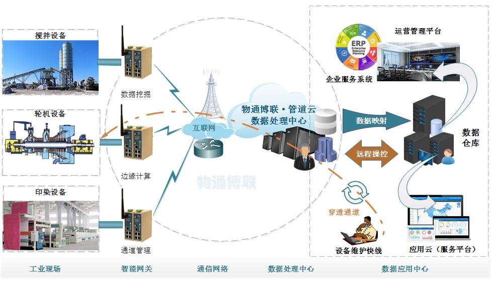 小米蓝牙网关和zigbee网关_网关_vpn 网关对网关